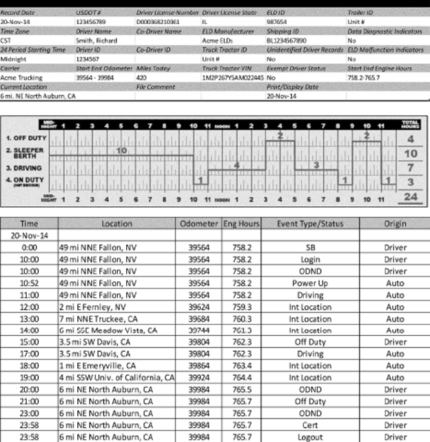 ELD Self-Certified HoS Electronic Logbook